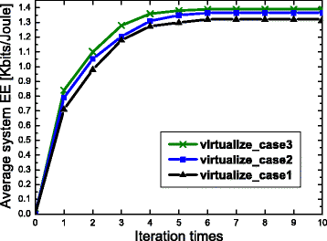 Fig. 9