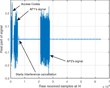 Fig. 10