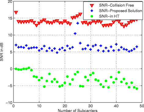 Fig. 11