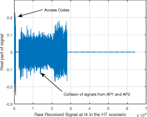 Fig. 9