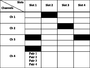 Fig. 3