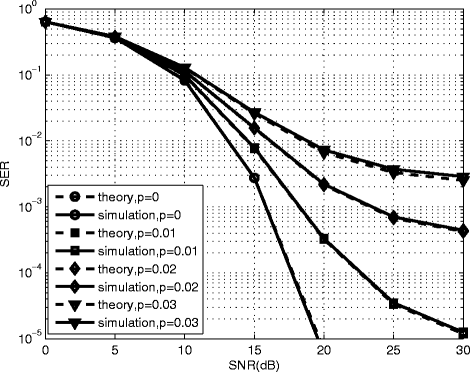 Fig. 9