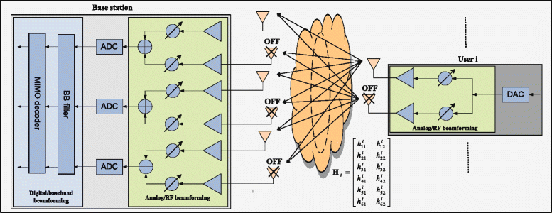 Fig. 2