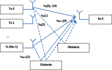 Fig. 5