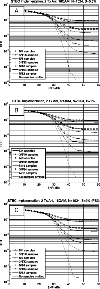 Fig. 8