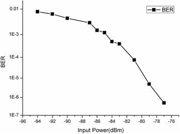 Fig. 17