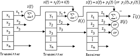 Fig. 3