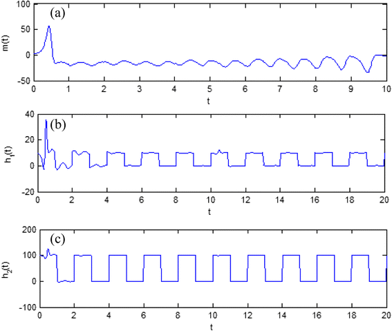 Fig. 9