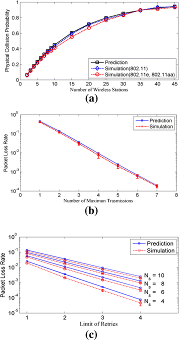 Fig. 7