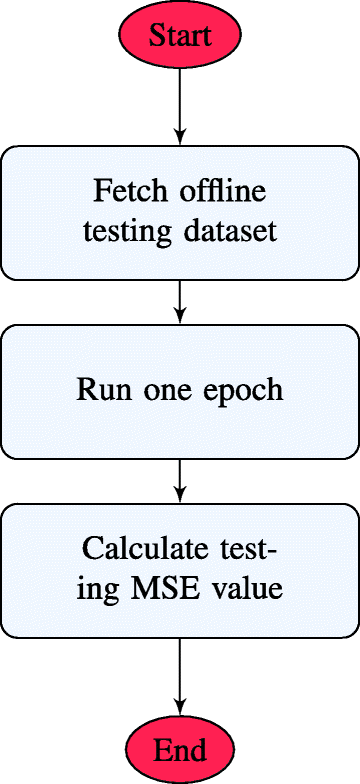 Fig. 10