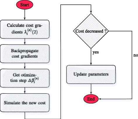 Fig. 11