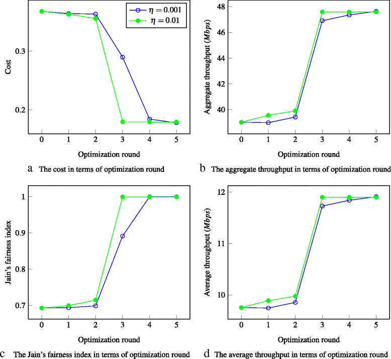 Fig. 14