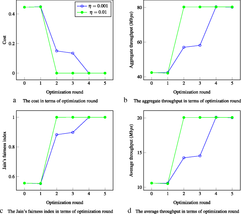 Fig. 17