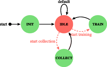 Fig. 6