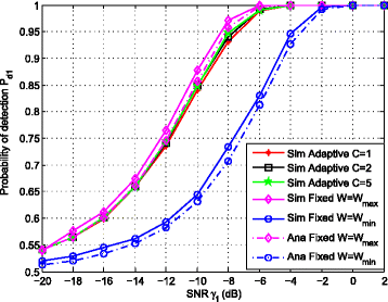 Fig. 11