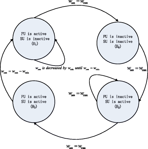 Fig. 8