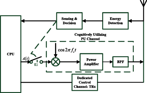 Fig. 9