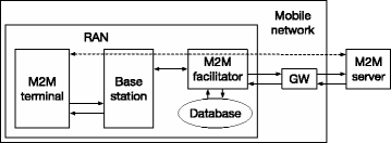 Fig. 9