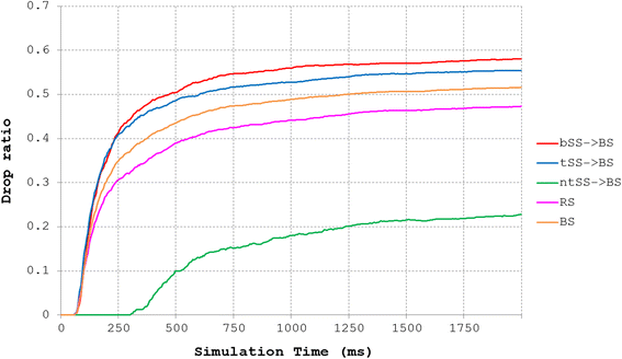 Fig. 7