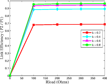 Fig. 18