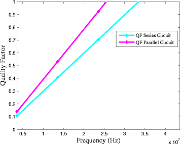 Fig. 19