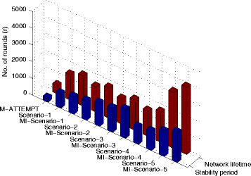 Fig. 21