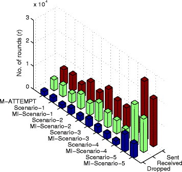 Fig. 22