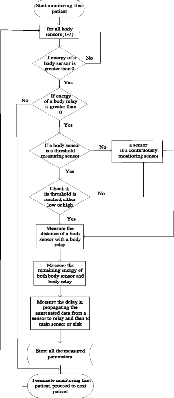 Fig. 9