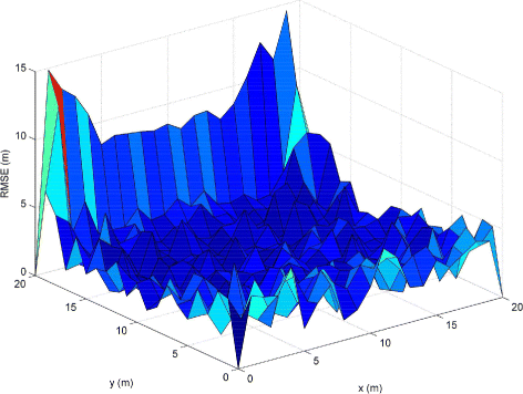 Fig. 10