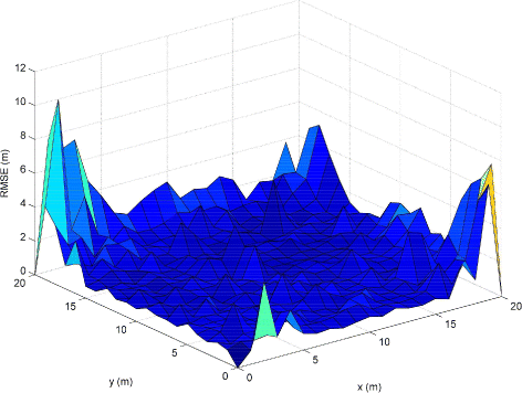 Fig. 11