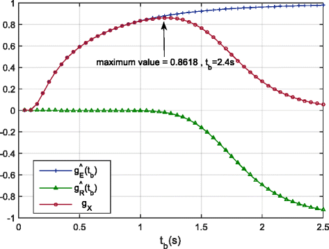 Fig. 11