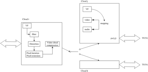 Fig. 2