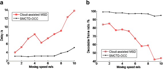 Fig. 9