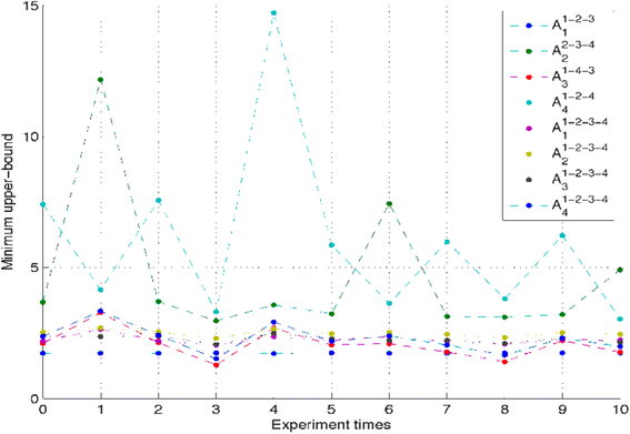 Fig. 6