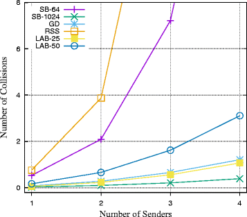 Fig. 14