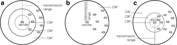 Fig. 3