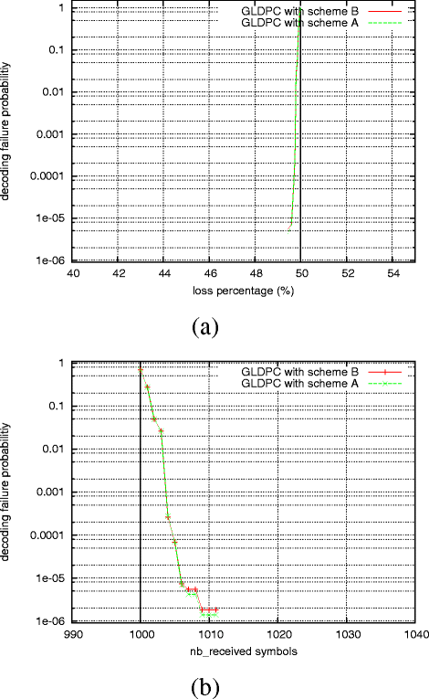 Fig. 11