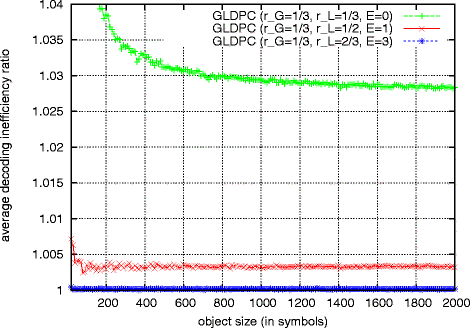 Fig. 13