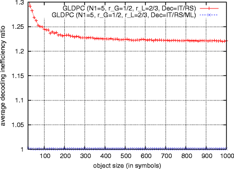 Fig. 14