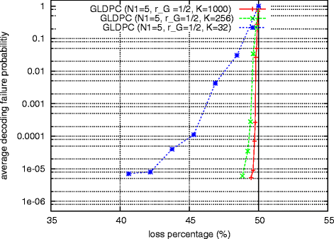 Fig. 16