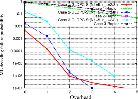 Fig. 18