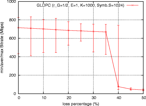 Fig. 19