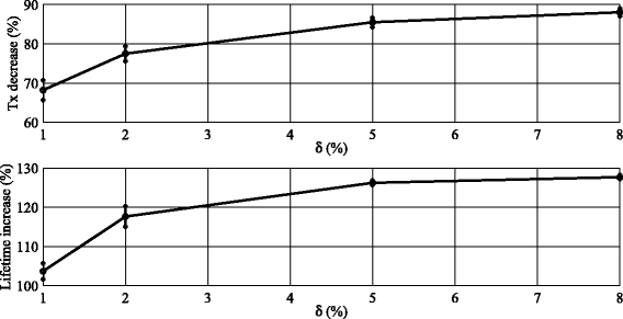 Fig. 14