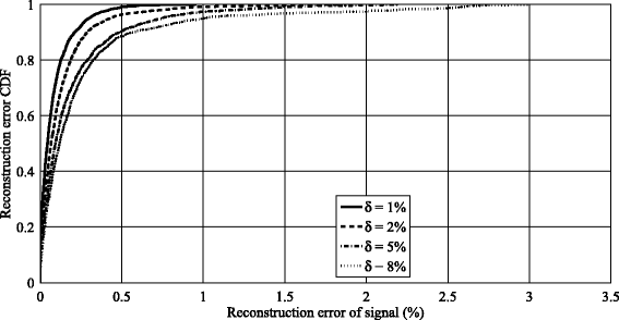 Fig. 15