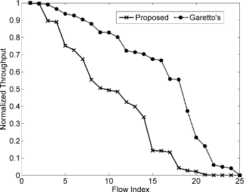 Fig. 11