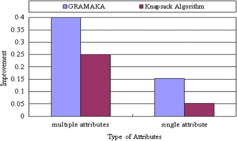 Fig. 13