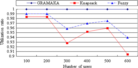 Fig. 9