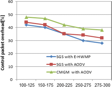 Fig. 11