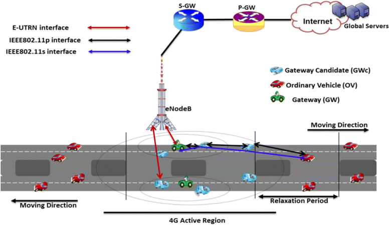 Fig. 1