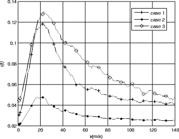 Fig. 13